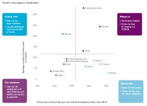 Ericsson Consumer Lab - communication apps (2)