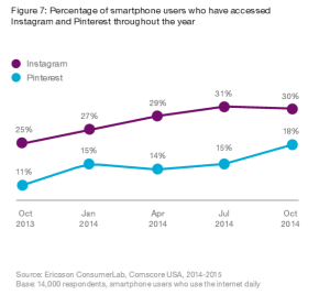 Ericsson Consumer Lab - communication apps (4)