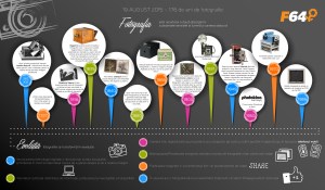 Infografic_Ziua_Fotografiei