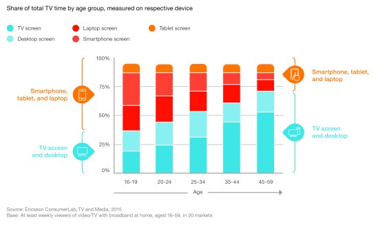 Ericsson TV & Media Report 2015 (5)