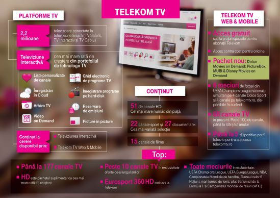 Telekom TV infographic
