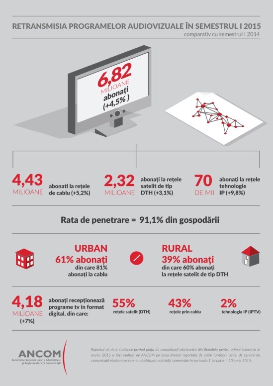 Ancom_Infografic_Retransmisie