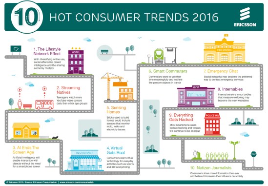 Ericsson Consummer Trends 2016
