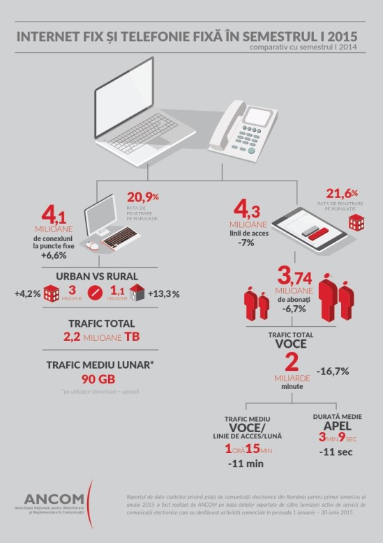 INFOGRAFIC_telefonie fixa si internet_sem_I_2015_ro