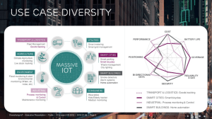 Ericsson IoT Use Cases