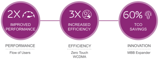 Ericsson - Mobile Broadband for Everyone