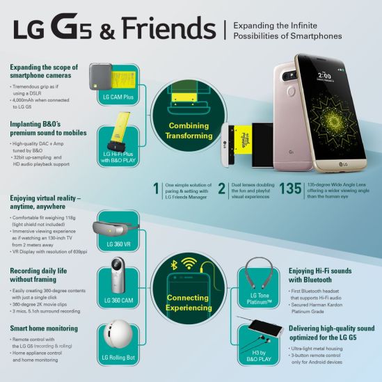 LG+G5+Infographic%5B20160221215209842%5D