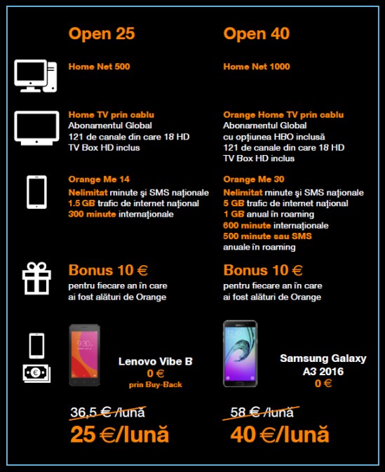 Orange Home fact sheet
