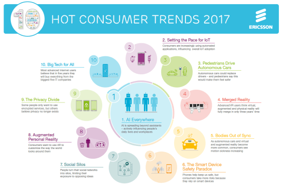 consummer-labs-trends-for-2017